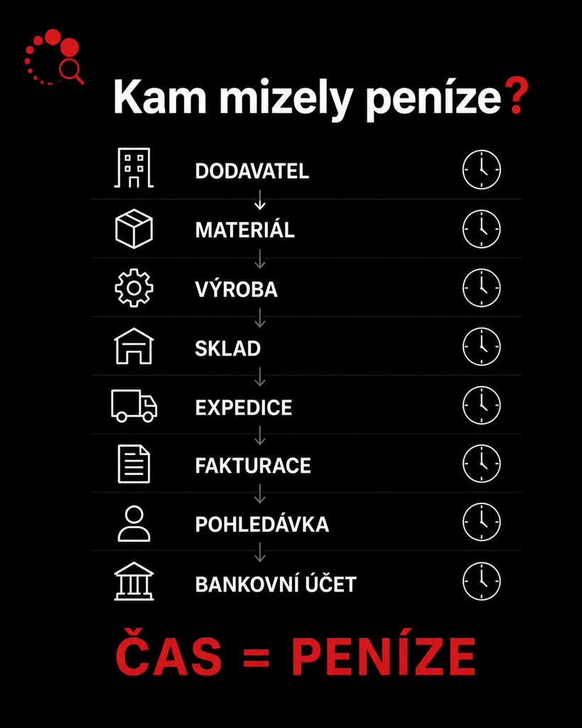 David hledá skutečnou příčinu klesající ziskovosti firmy