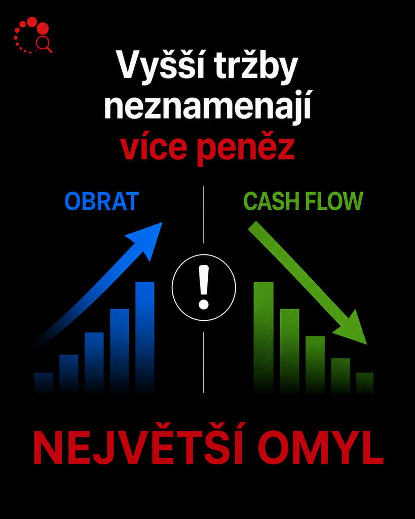 Peníze firmy vázané v zásobách a rozpracované výrobě